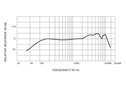 Micro SHURE SM58-LCE